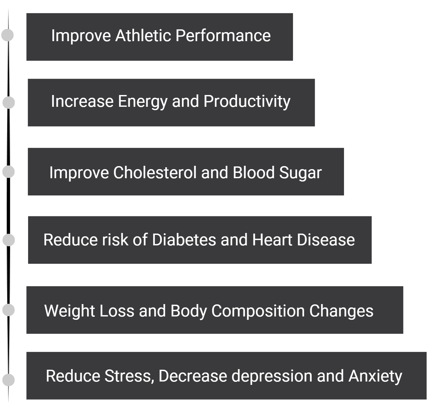 List of Bearn Benefits List of Bearn Benefits